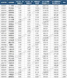 如何查看股票peg指标