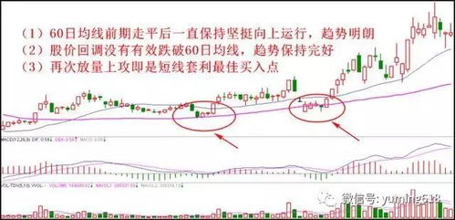 如何分清主次股票 如何分清主次股票