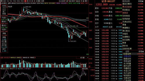 中银证券均线怎么看 中银证券均线怎么看