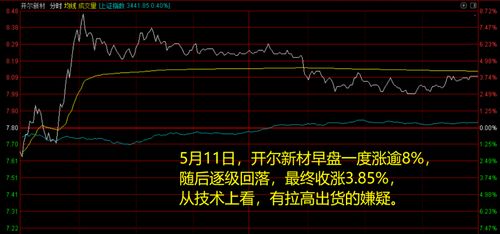 减持股票如何控制