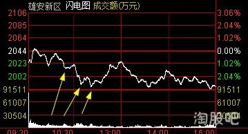 如何看见股票红利收入