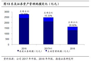 证券位置怎么定位
