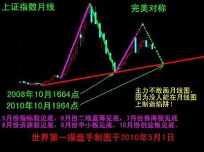 股票走势如何 股票走势如何