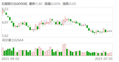 股票转债如何转成股票 股票转债如何转成股票