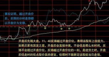 如何购买股票短线 如何购买股票短线