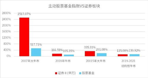 证券行业难怎么形容
