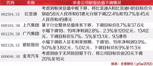 证券行业难怎么形容