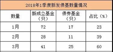股票账户如何买国债 股票账户如何买国债
