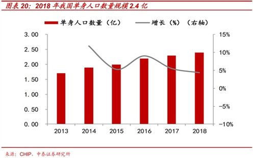 中泰证券怎么查看股票