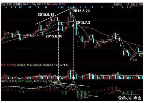 如何区分股票的卖点