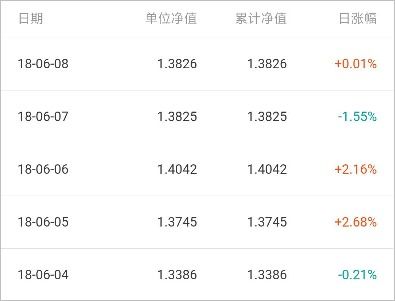 证券怎么搞钱赚钱