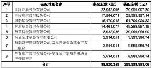 国联证券怎么签可转债 国联证券怎么签可转债