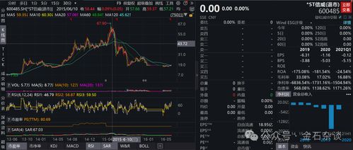 怎么当上证券经理