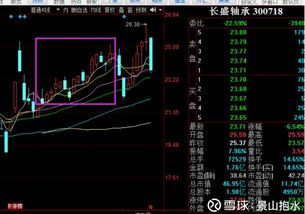 如何增加股票力量