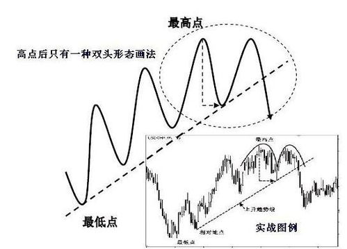 如何画股票的上下轨迹线 如何画股票的上下轨迹线