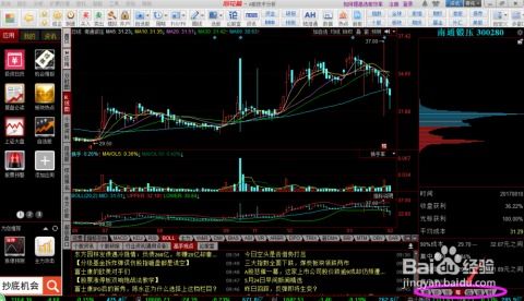 电脑如何看股票k线图