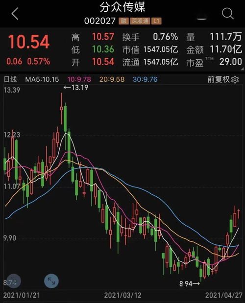 如何知道股票的业绩预告 如何知道股票的业绩预告