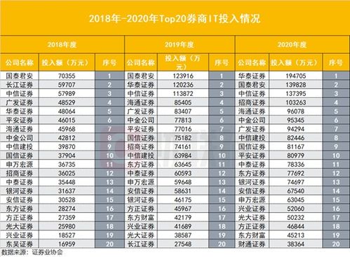 海通证券it待遇怎么样