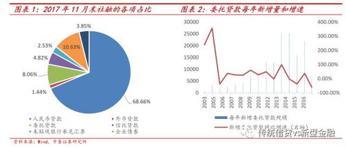 证券通道怎么操作 证券通道怎么操作