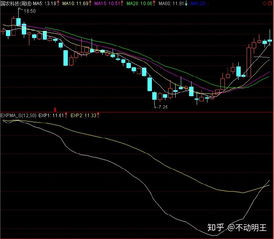如何选股票中长线图形 如何选股票中长线图形
