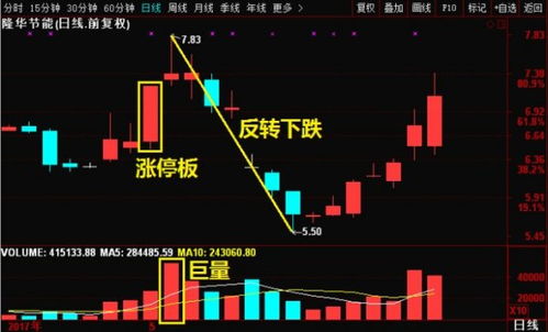 股票如何融资买股票