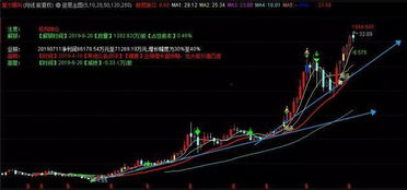 如何改变股票涨跌趋势 如何改变股票涨跌趋势