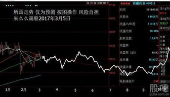 如何改变股票涨跌趋势 如何改变股票涨跌趋势