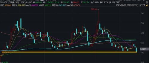 如何创建股票板块基金 如何创建股票板块基金