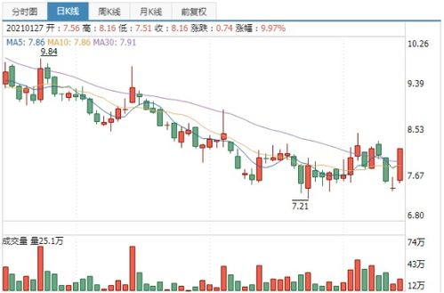 股票如何抄底视频