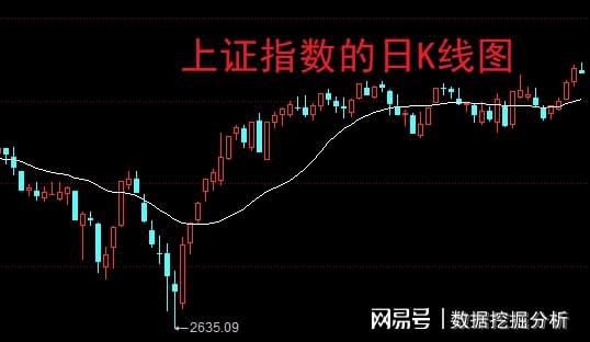 股票跌停后如何卖出去