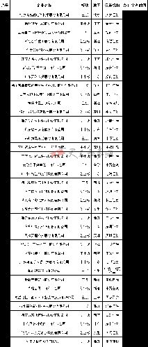 中银国际证券怎么撤单
