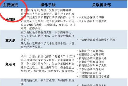 如何操作股票登记