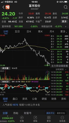 如何提高期货股票执行力