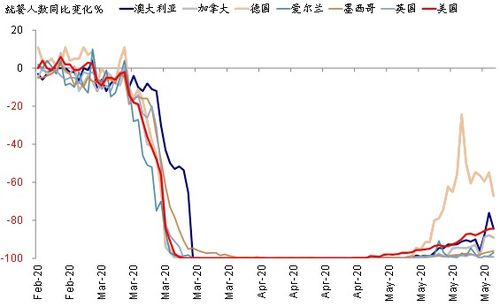 美国近期股票如何