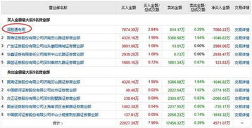 国海证券怎么看初始配号