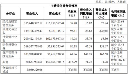 国联证券会计收入怎么样