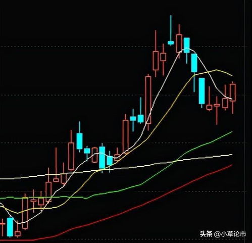 如何拉升基金股票价格 如何拉升基金股票价格
