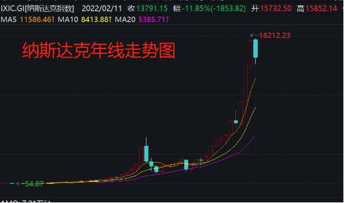 成长股票如何预测业绩 成长股票如何预测业绩
