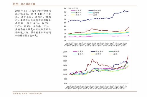 安信证券怎么画线