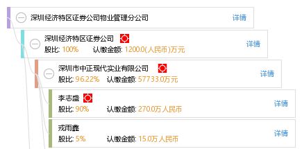 证券怎么代理分公司