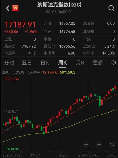 如何下载美国股票指数