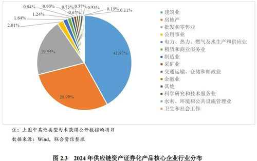 证券机构怎么降低成本的