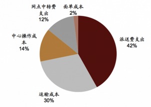 证券机构怎么降低成本的