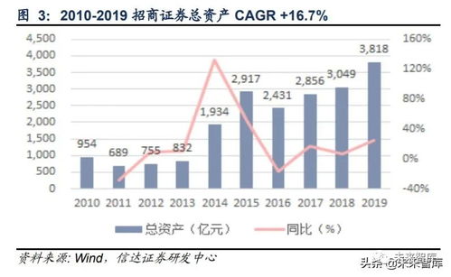 证券机构怎么降低成本的