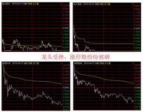 股票如何集合卖掉