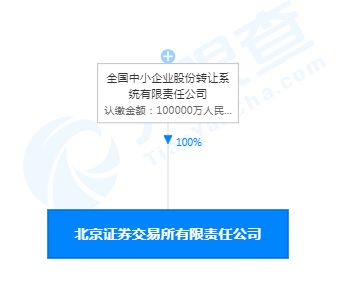 工商证券怎么查