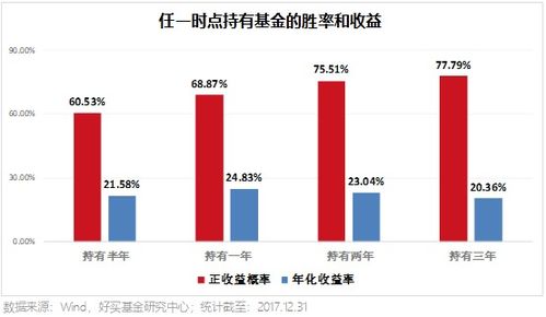 如何用基金组合投资股票 如何用基金组合投资股票