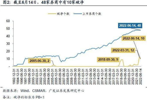 证券怎么这么跌