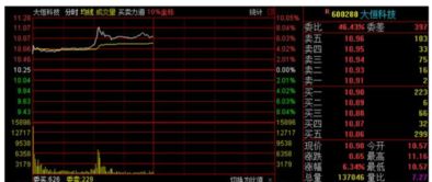 如何骗散户买入股票视频