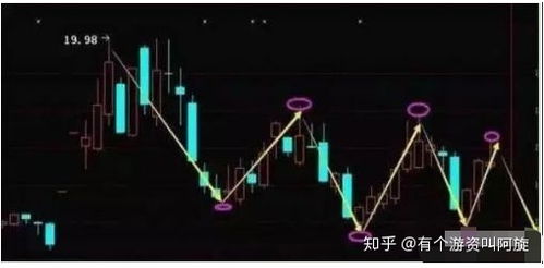 股票被套如何补